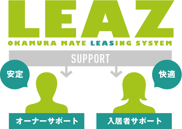 LEAZ SUPPORT